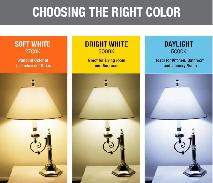 Feit Electric - 60-Watt Equivalent A19 Dimmable CEC Title 20 Compliant ENERGY STAR 90+ CRI E26 LED Light Bulb, Soft White 2700K (4-Pack)